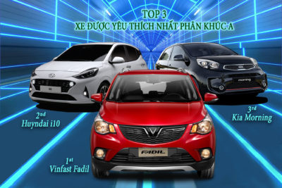 Vinfast Fadil dẫn đầu Top 3 xe được yêu thích nhất phân khúc A năm 2021